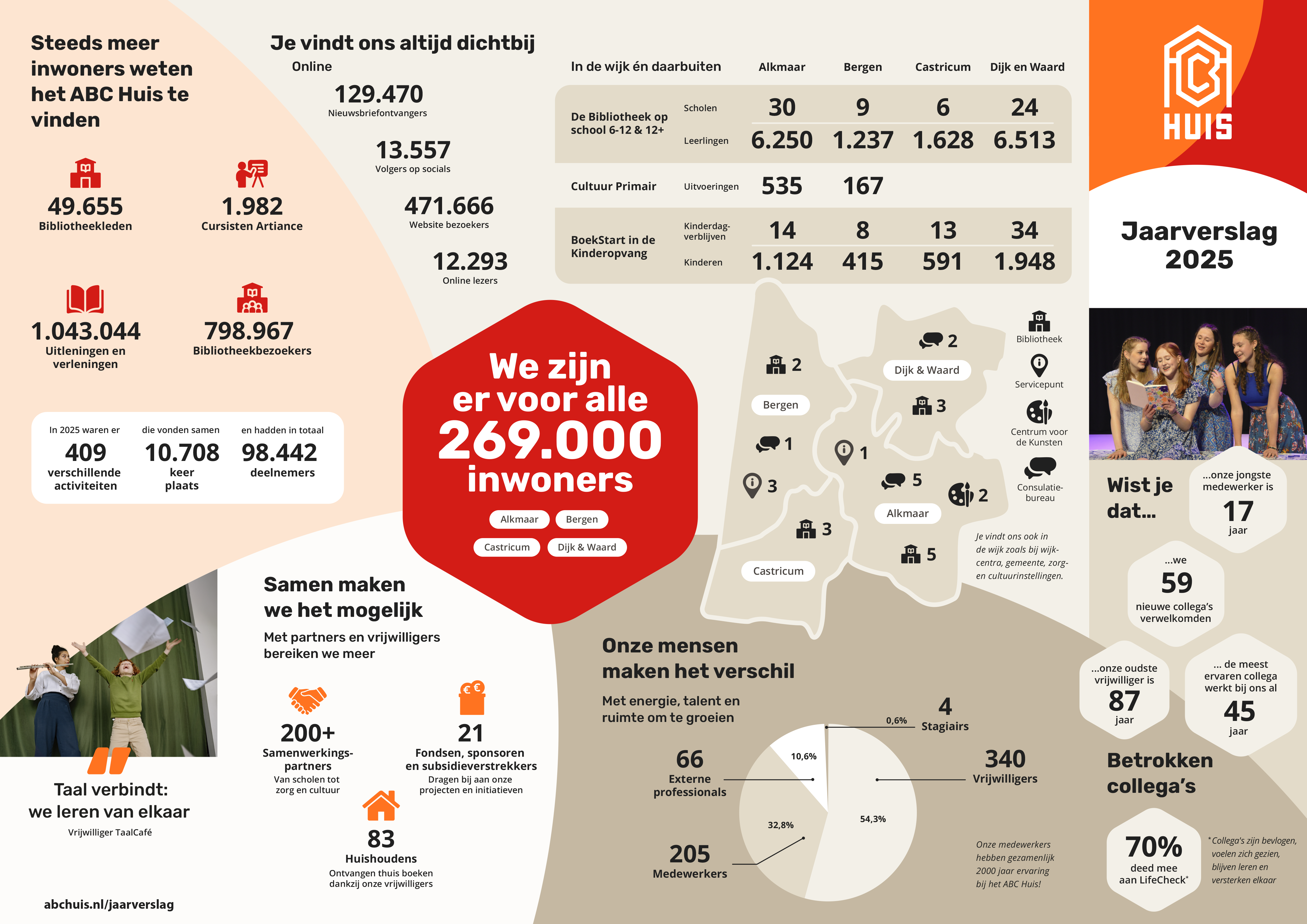 Infographic