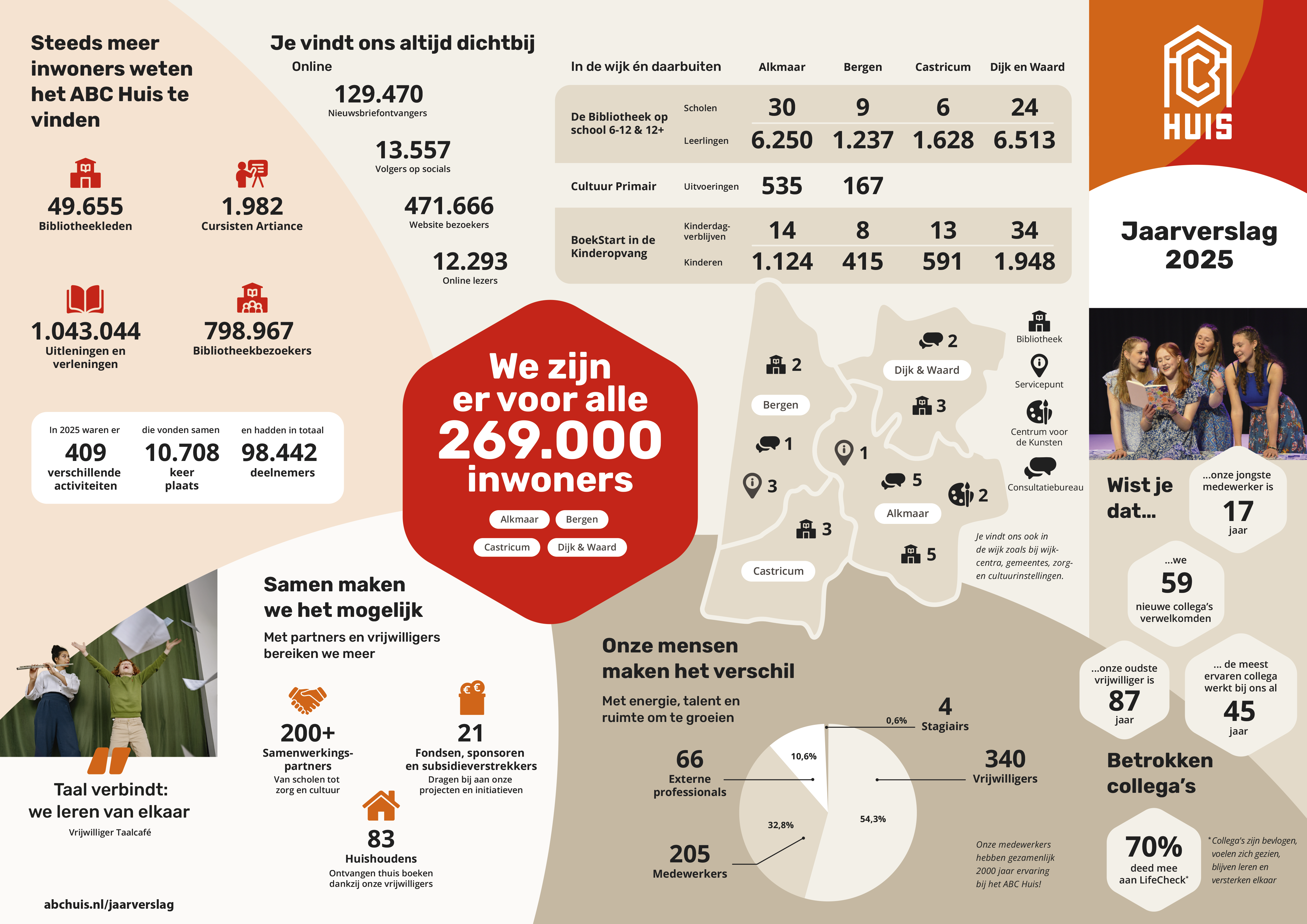 Infographic voorkant
